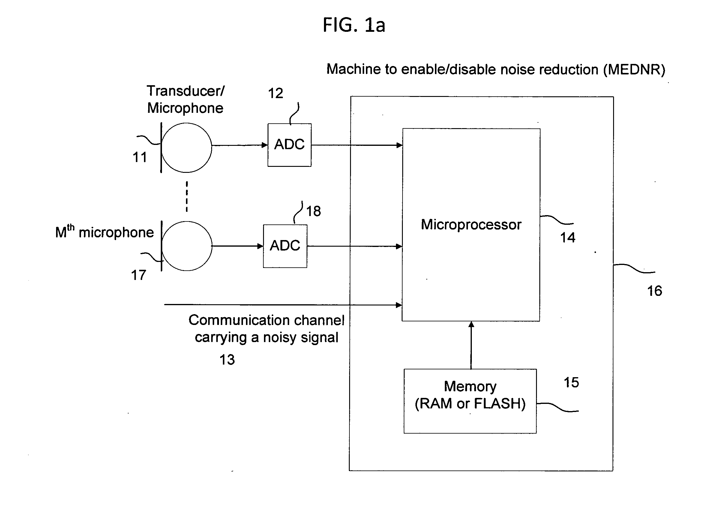 Machine for Enabling and Disabling Noise Reduction (MEDNR) Based on a Threshold