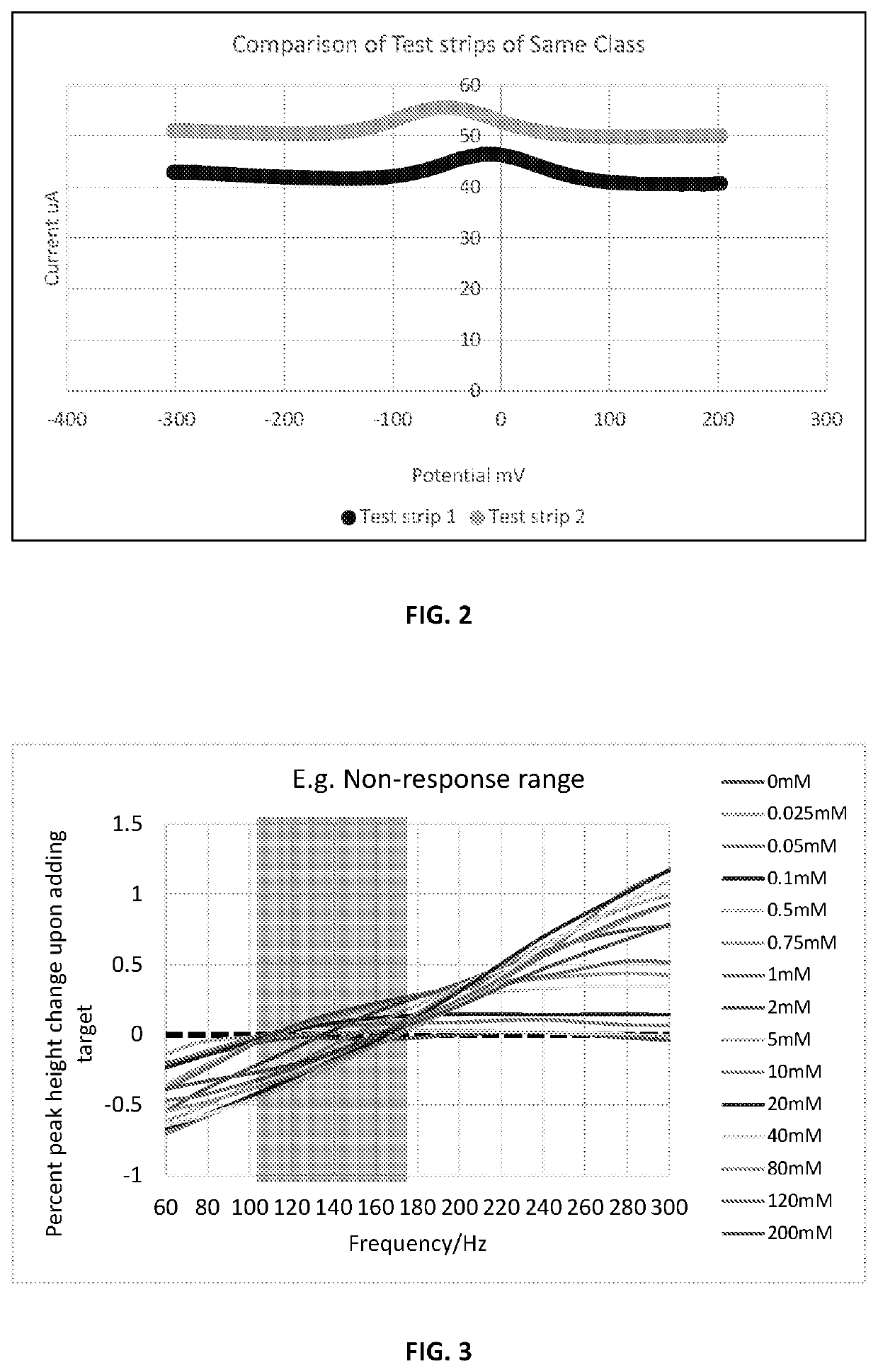 Self-Parative Calibration Method of an Aptamer Sensor