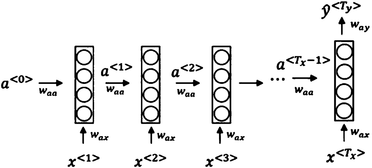 Surrounding vehicle behavior recognition method based on smartphone and RNN