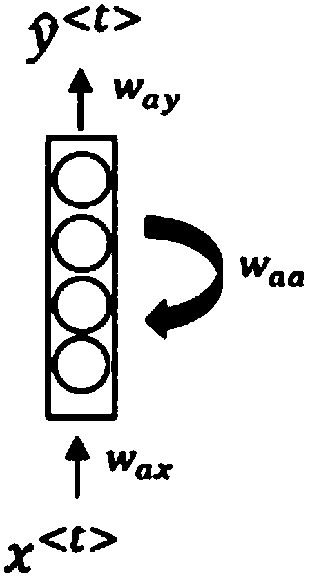 Surrounding vehicle behavior recognition method based on smartphone and RNN