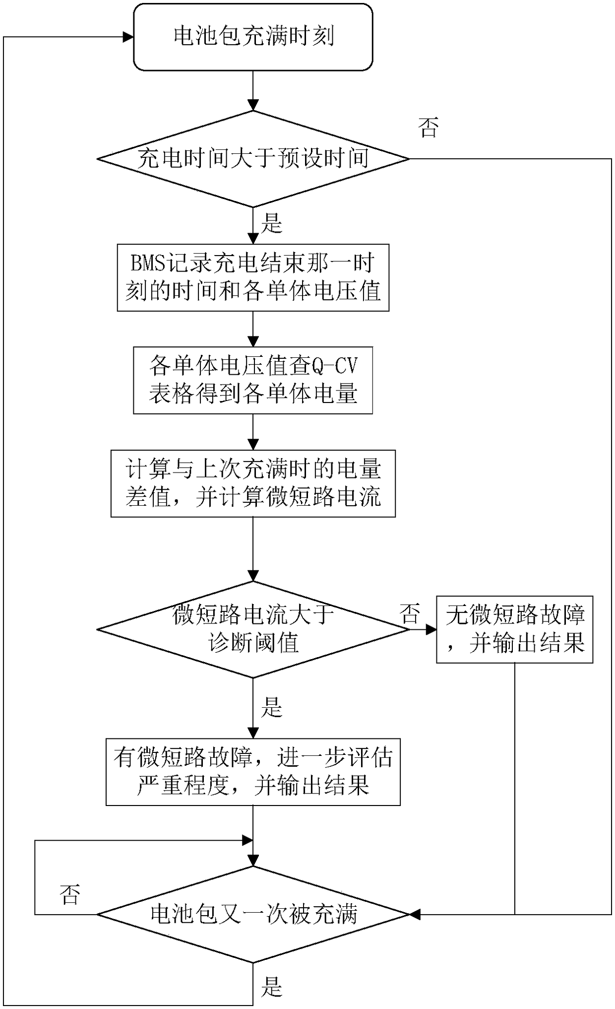 Method for online quantitative-diagnosing battery micro-short-circuit fault