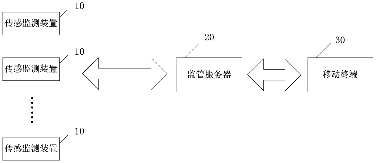 Tower crane anti-typhoon monitoring system and monitoring method