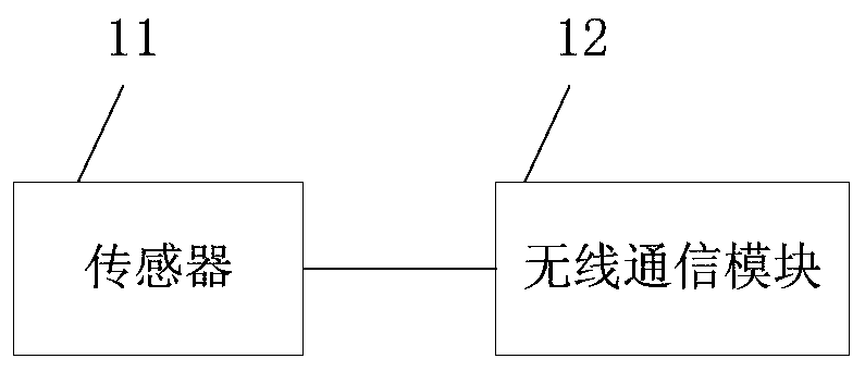 Tower crane anti-typhoon monitoring system and monitoring method