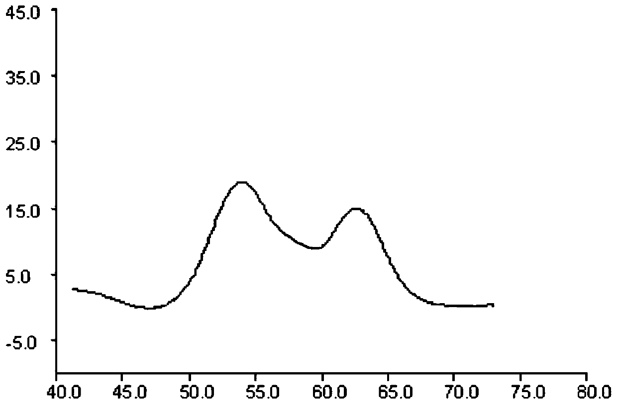 Positive reference product using human ADBR1 gene 1165 site CC type as template