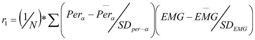 Establishing and using method of relaxation sleep-aiding database