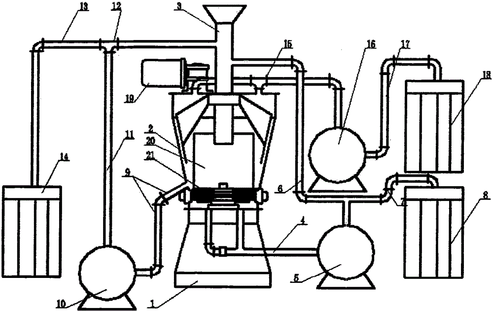 The Control System of the Main Spindle of Pneumatic Conveying Device