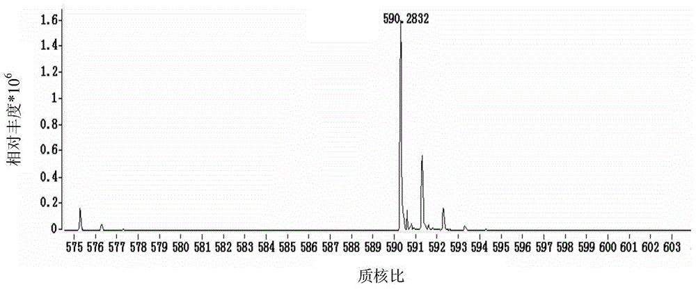 Blood flower milkweed milk extract rich in cardiac glycosides as well as preparation method and application of extract