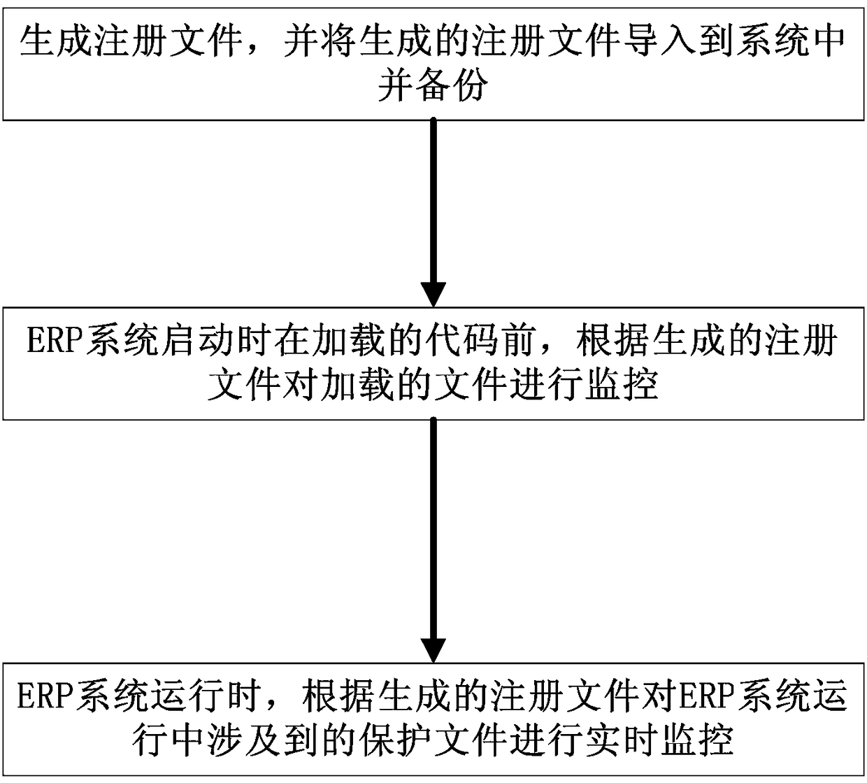 erp product safety protection device and method