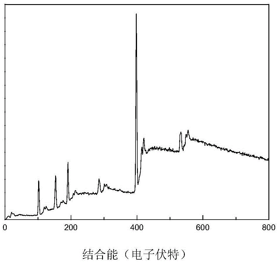 A kind of preparation method of Sibn fiber