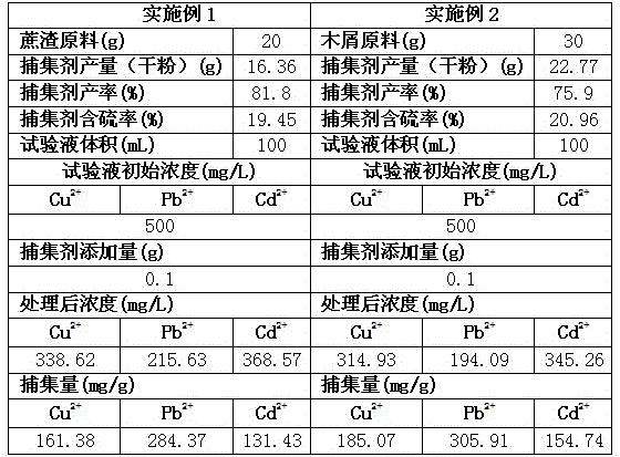 Preparation method and application method of cellulose xanthogenate heavy metal capturing agent