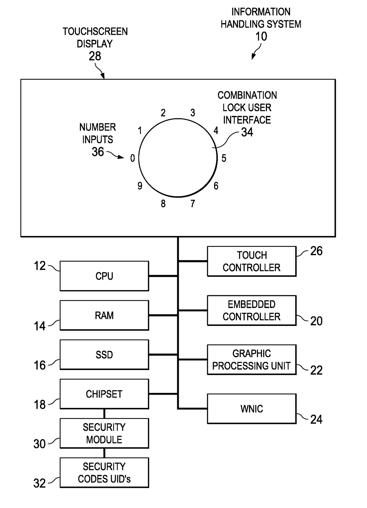 Information Handling System Display Security Access Through Totem Interactions