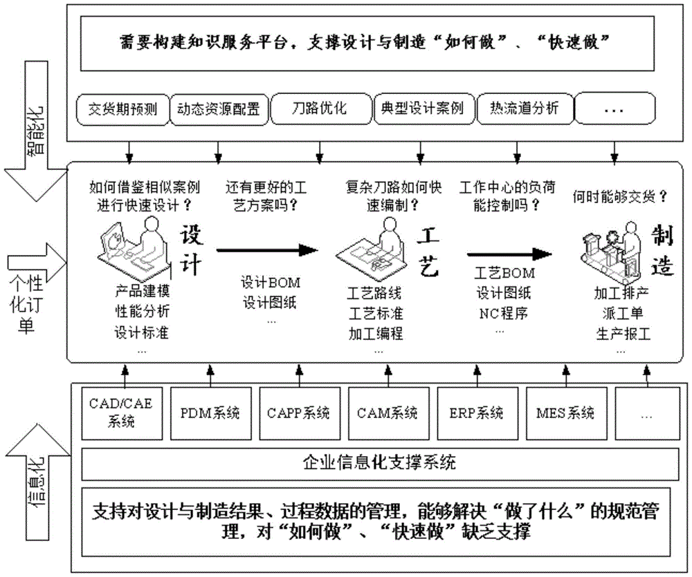 Knowledge service system and method for mold design and manufacture