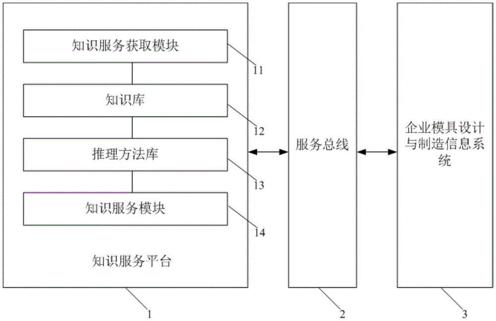 Knowledge service system and method for mold design and manufacture