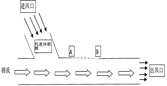 A wind speed sensor and detection method for cotton foreign fiber detection