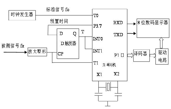 A wind speed sensor and detection method for cotton foreign fiber detection