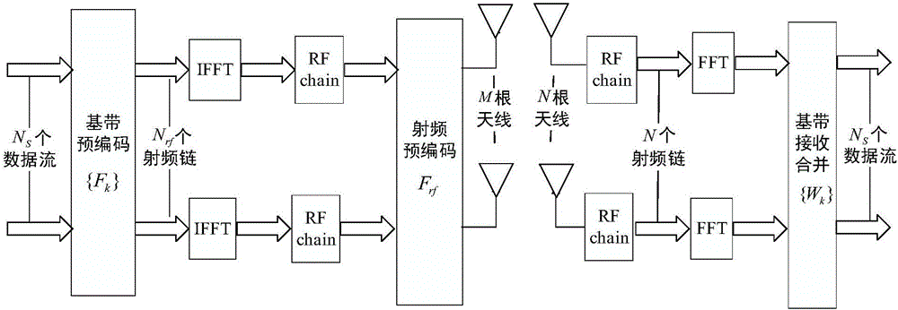 Massive Multiple-Input Multiple-Output (Massive MIMO) pre-coding method