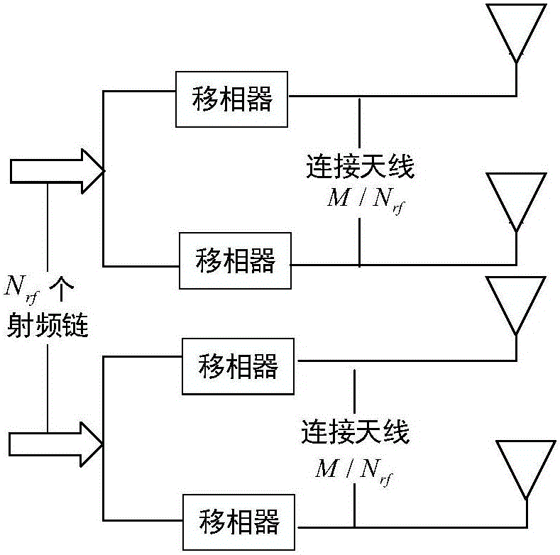 Massive Multiple-Input Multiple-Output (Massive MIMO) pre-coding method