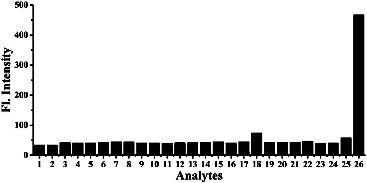 Dual-photon methylglyoxal fluorescent probe and preparation method and application thereof