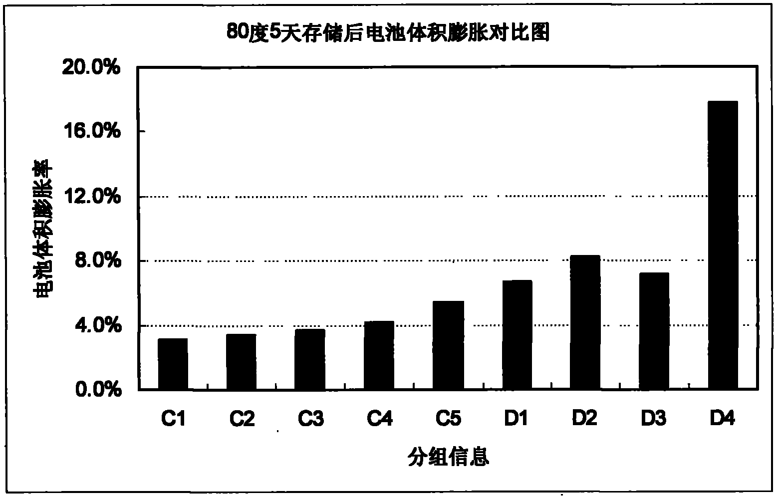 A kind of non-aqueous electrolyte battery