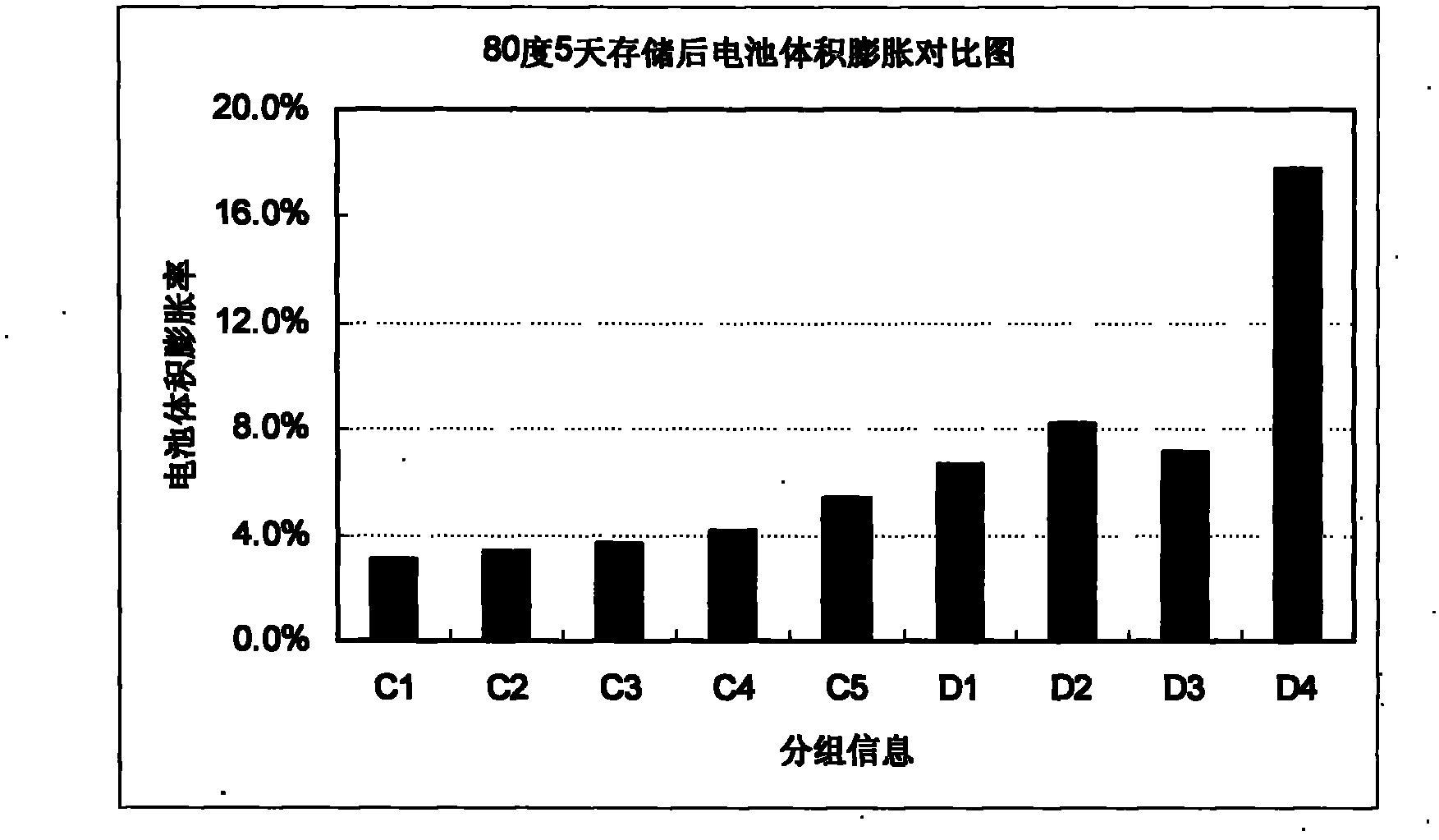 A kind of non-aqueous electrolyte battery