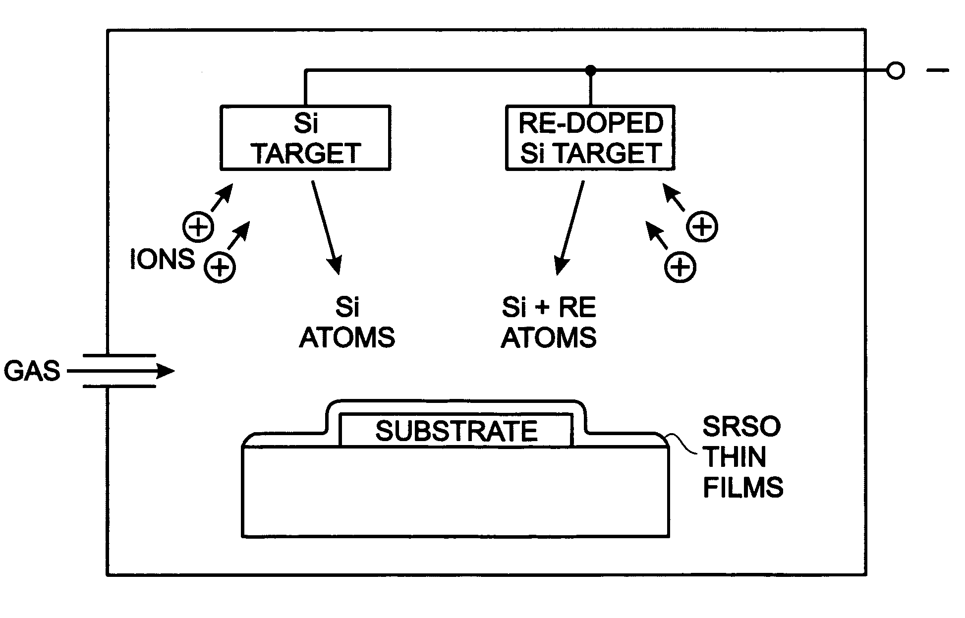 Sputter-deposited rare earth element-doped silicon oxide film with silicon nanocrystals for electroluminescence applications