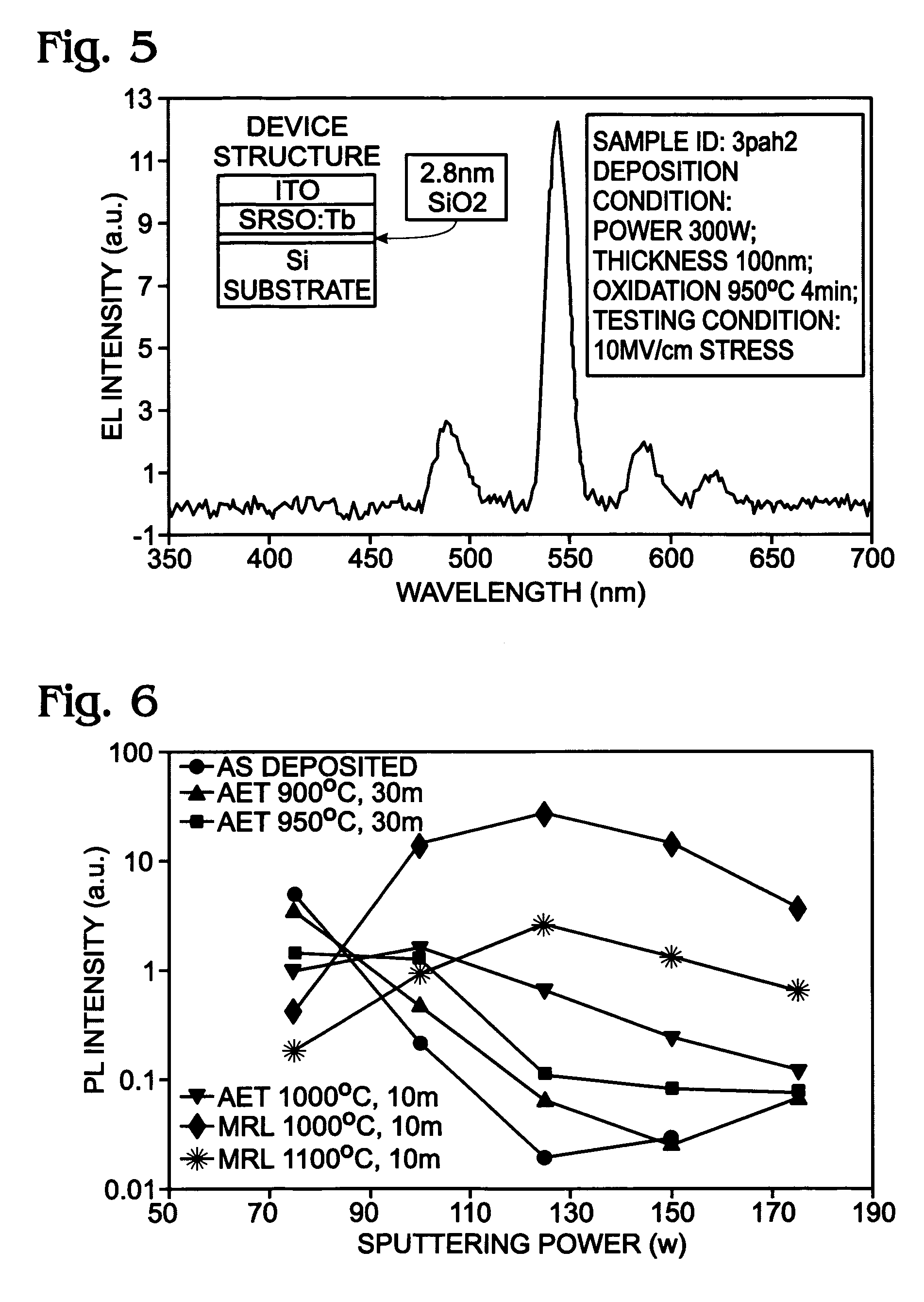 Sputter-deposited rare earth element-doped silicon oxide film with silicon nanocrystals for electroluminescence applications