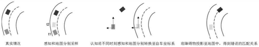 ADAS system multi-sensor signal space-time synchronization control system and method