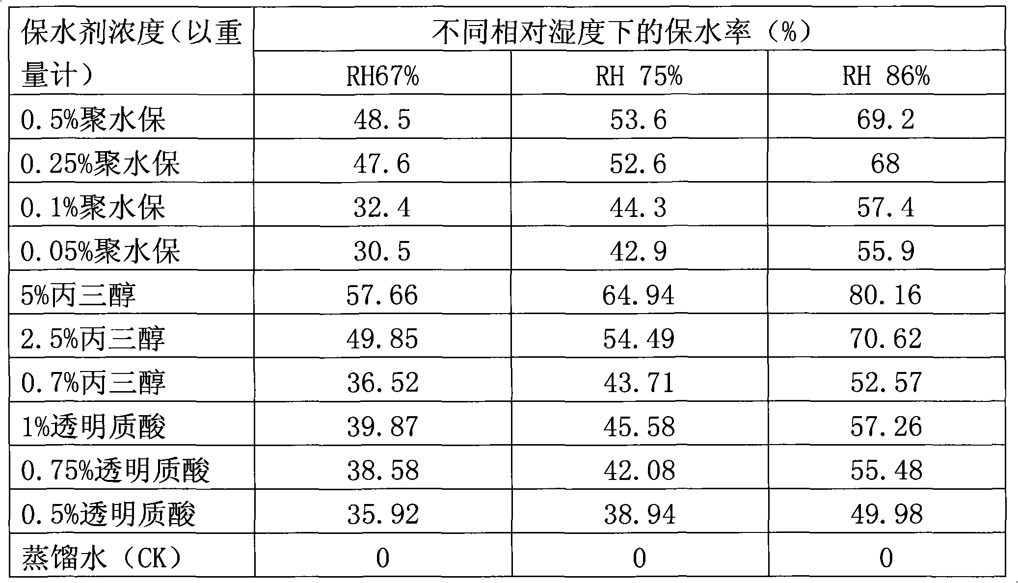 Method for improving inoculation induction rate of rice blast