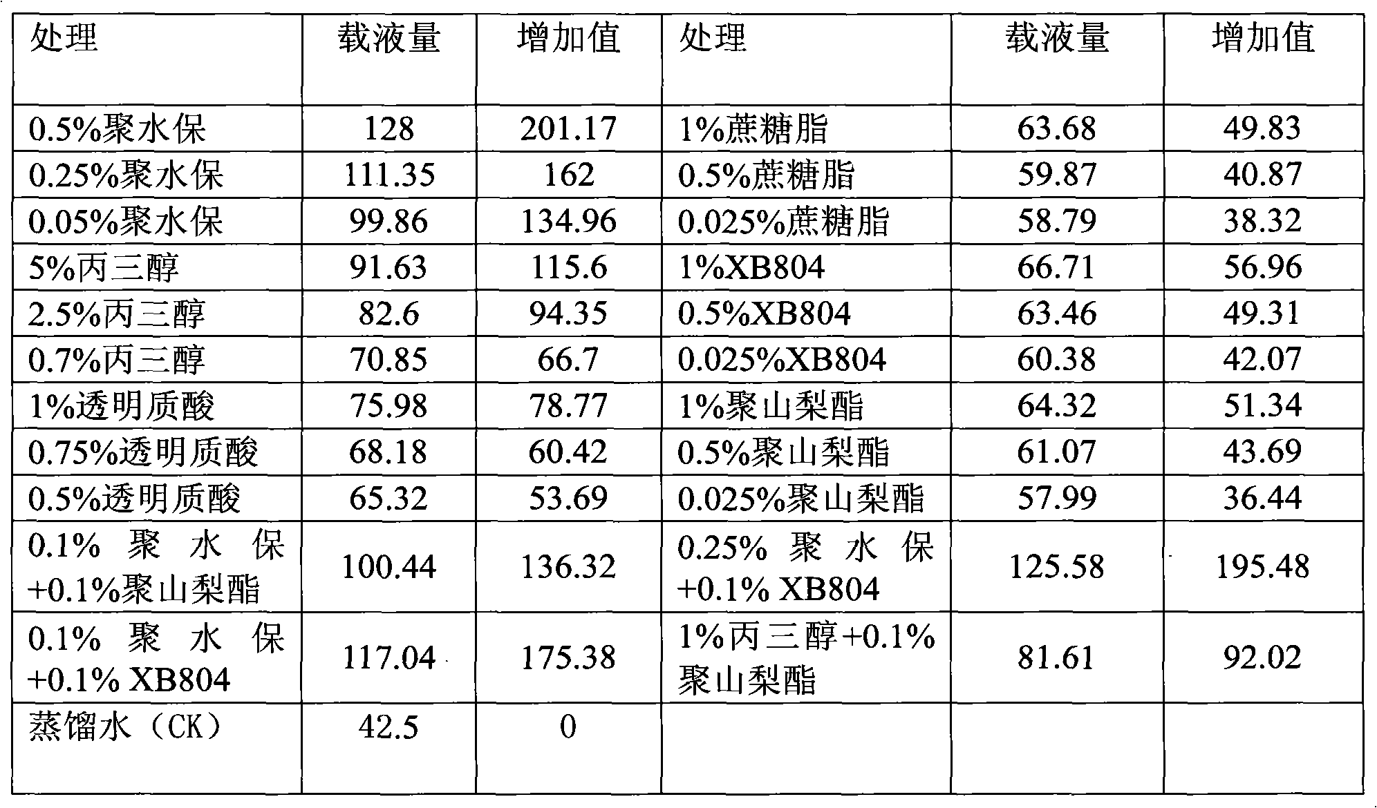 Method for improving inoculation induction rate of rice blast