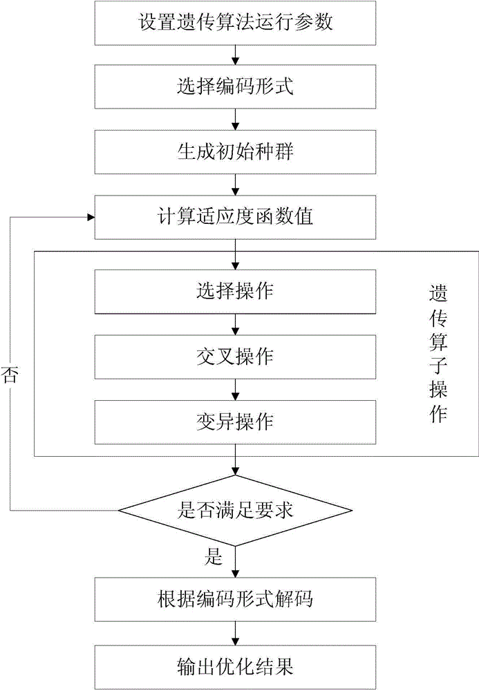 State perception optimization method for improving fault diagnosability in noise environment