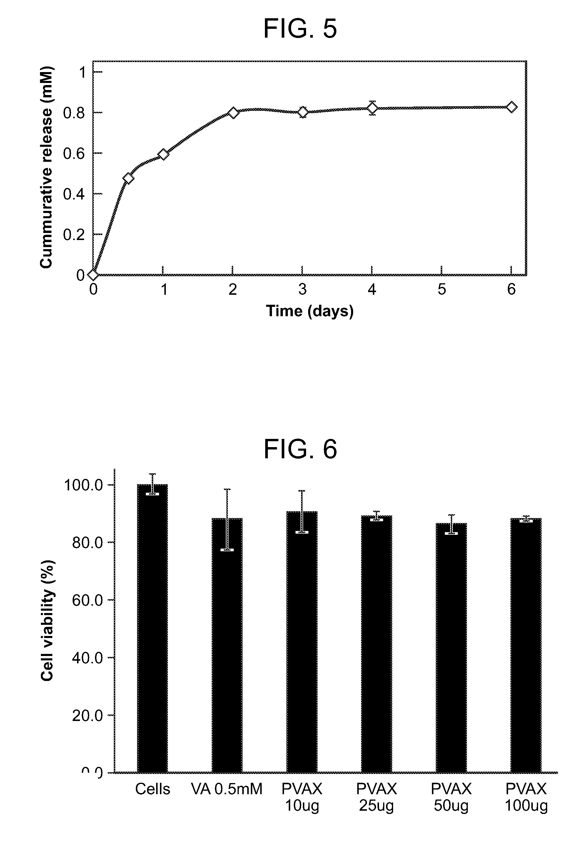 Pvax copolymer and pvax microparticles comprising the same