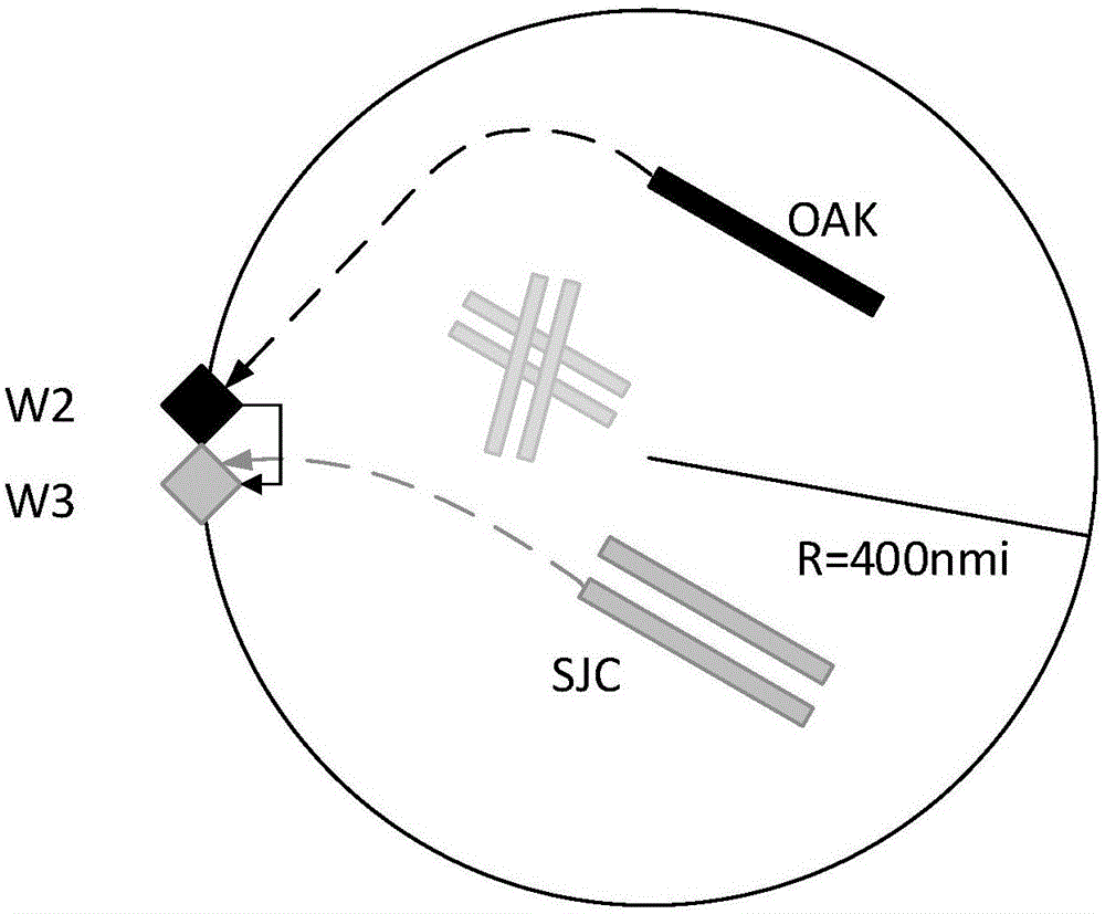 Airline planning method and device for terminal control area