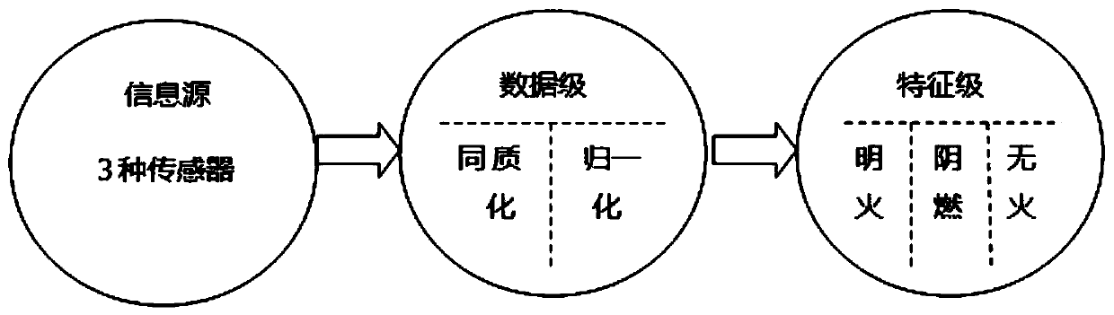 A method of intelligent fire detection based on wsn