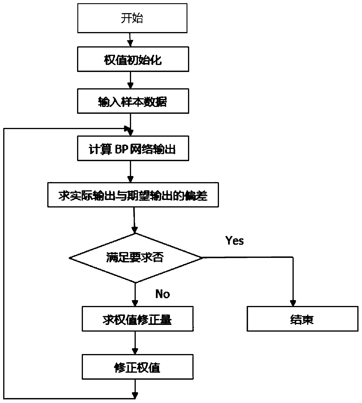 A method of intelligent fire detection based on wsn