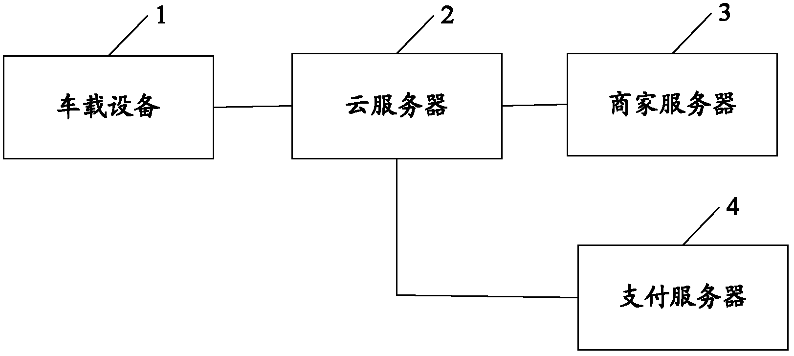 Transaction system and transaction method based on vehicle-mounted device