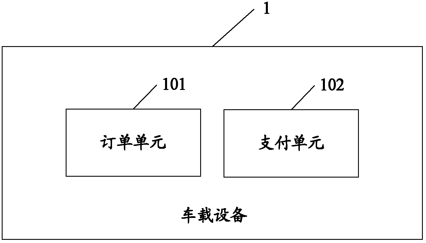 Transaction system and transaction method based on vehicle-mounted device