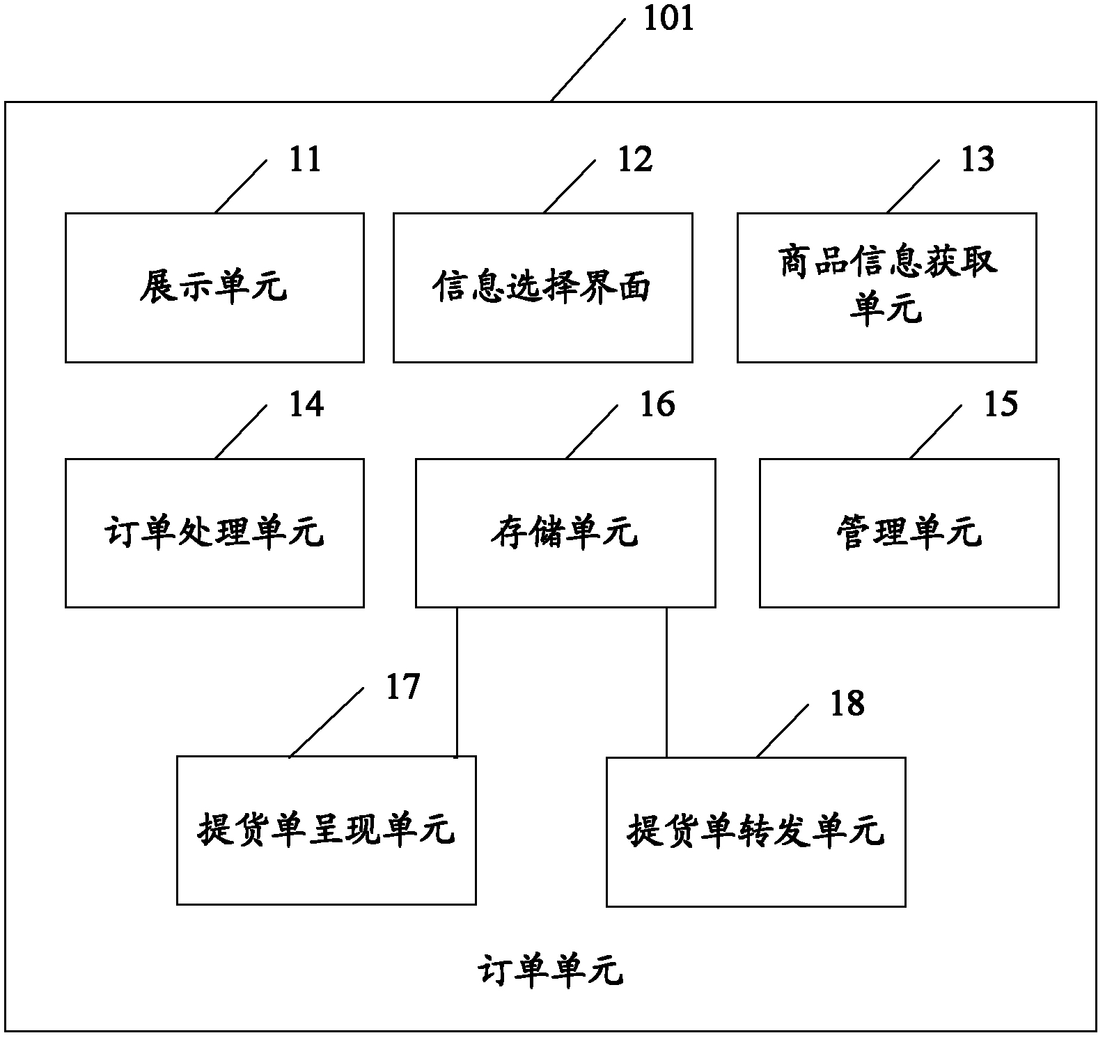 Transaction system and transaction method based on vehicle-mounted device