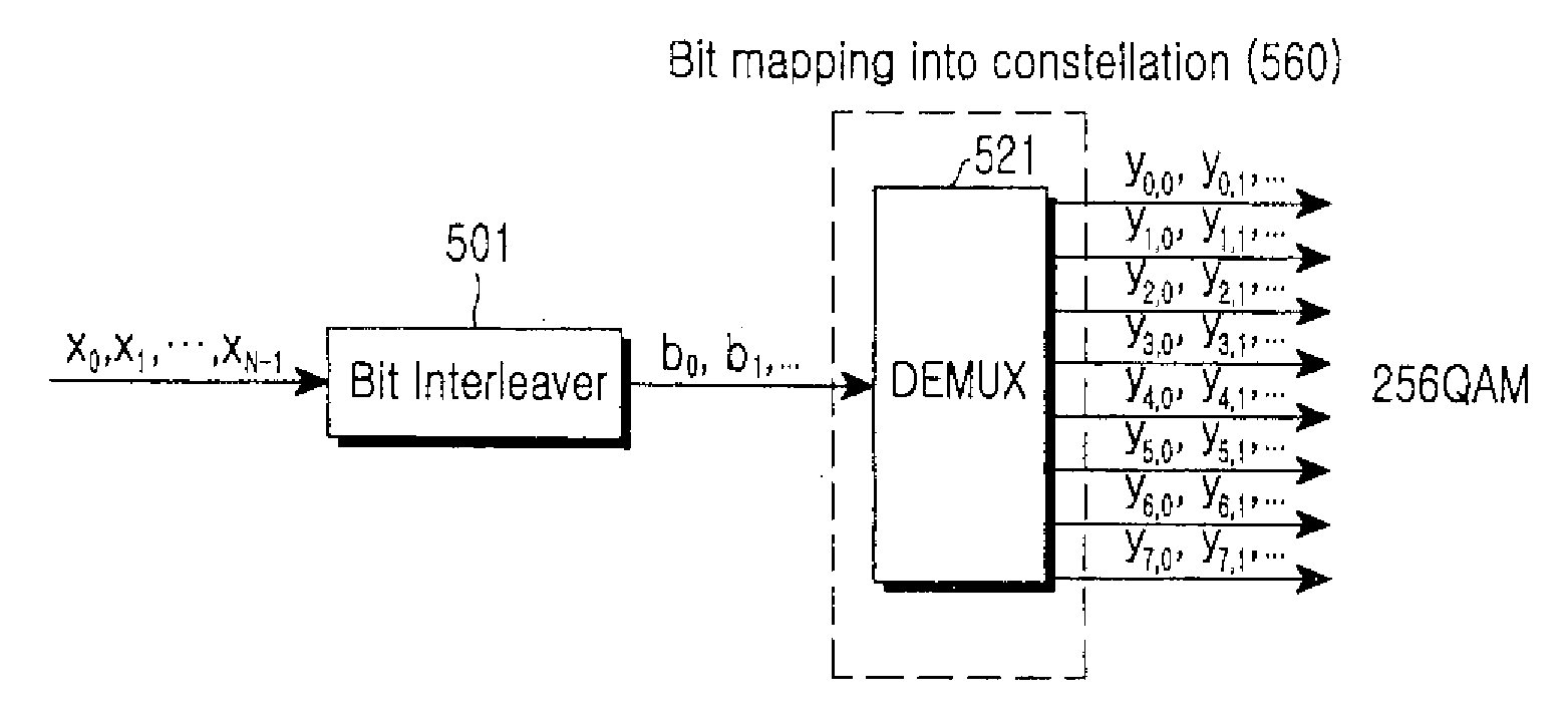 Apparatus and method for transmitting and receiving data in a communication system using low density parity check code