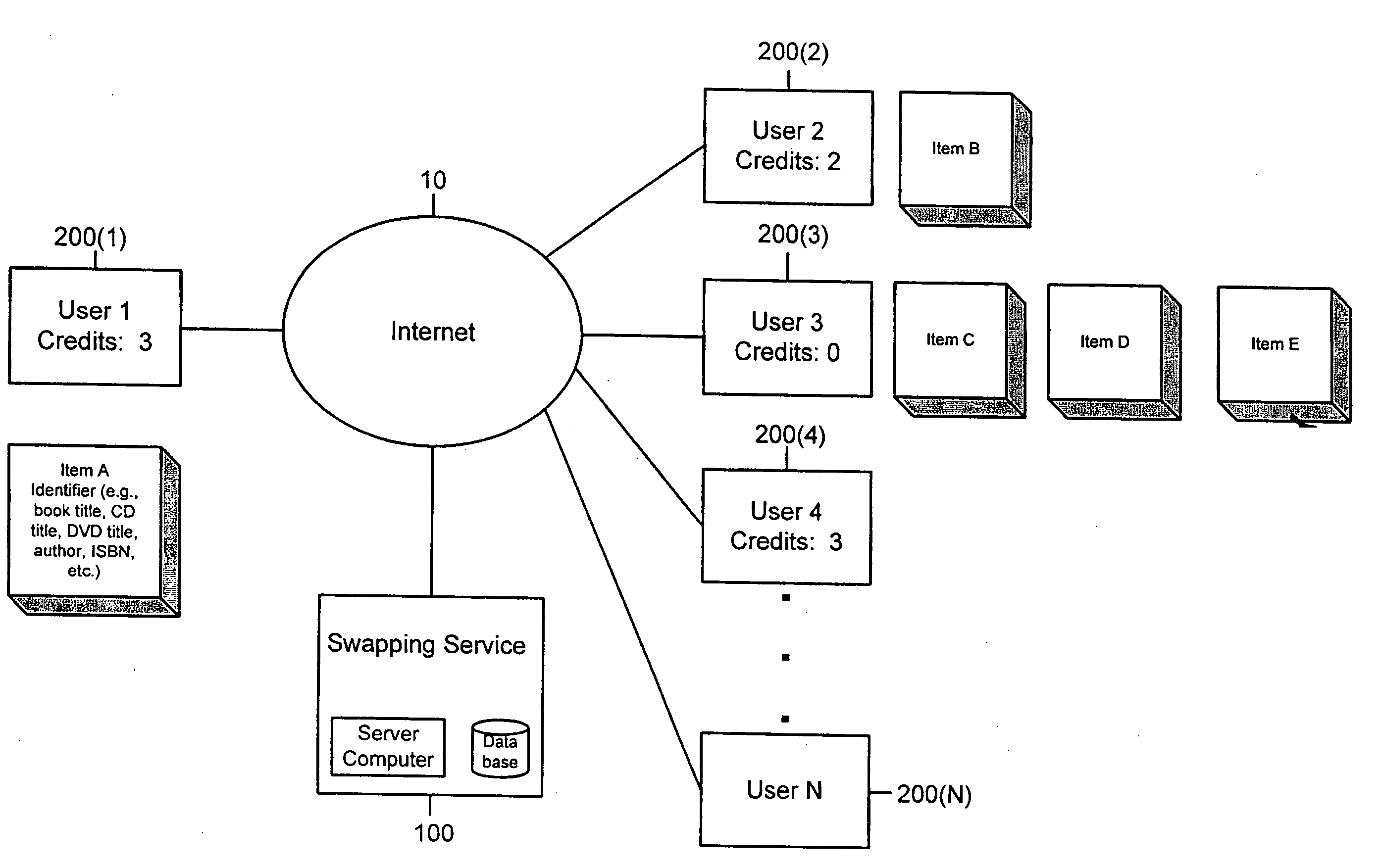 System and method for swapping of tangible items