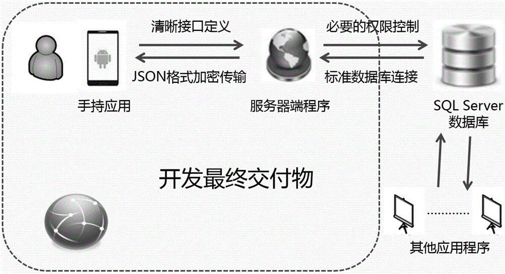 Goods returning system and method