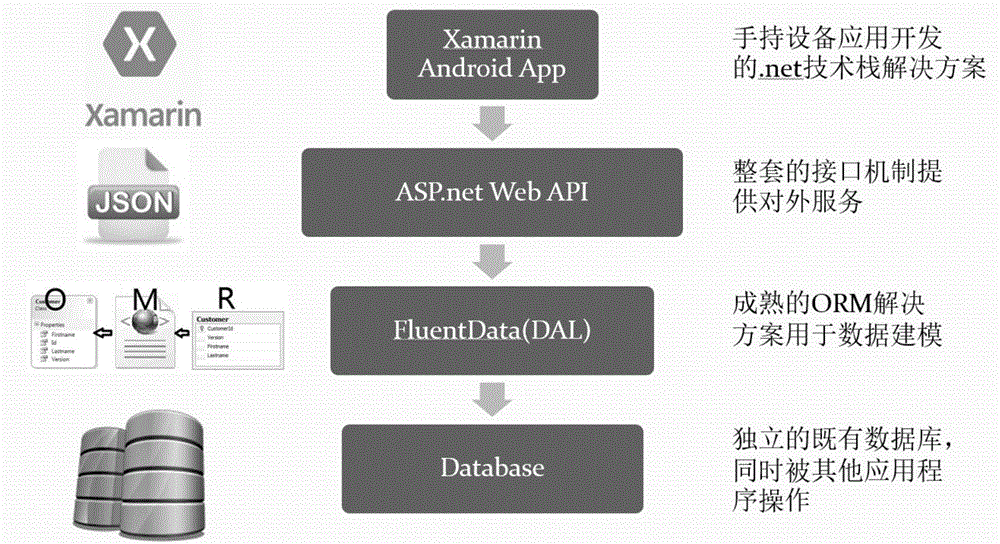 Goods returning system and method