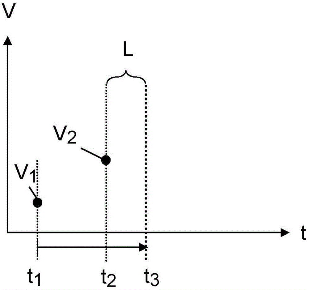 Sensor synchronization method and sensor measuring system appertaining thereto