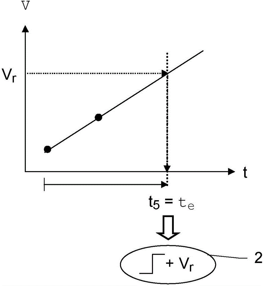 Sensor synchronization method and sensor measuring system appertaining thereto