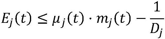 Internet data center demand response optimization method based on multi-objective evolutionary algorithm