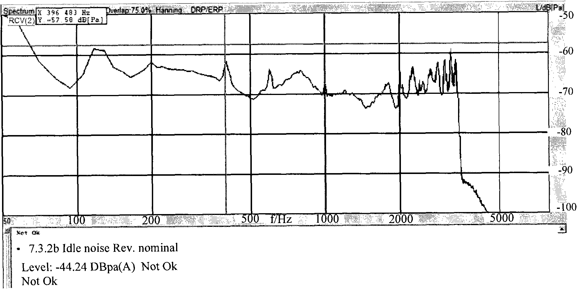 Method for improving noise of idle audio channel and audio receiving system of mobile phone