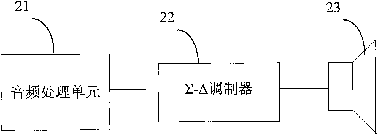 Method for improving noise of idle audio channel and audio receiving system of mobile phone