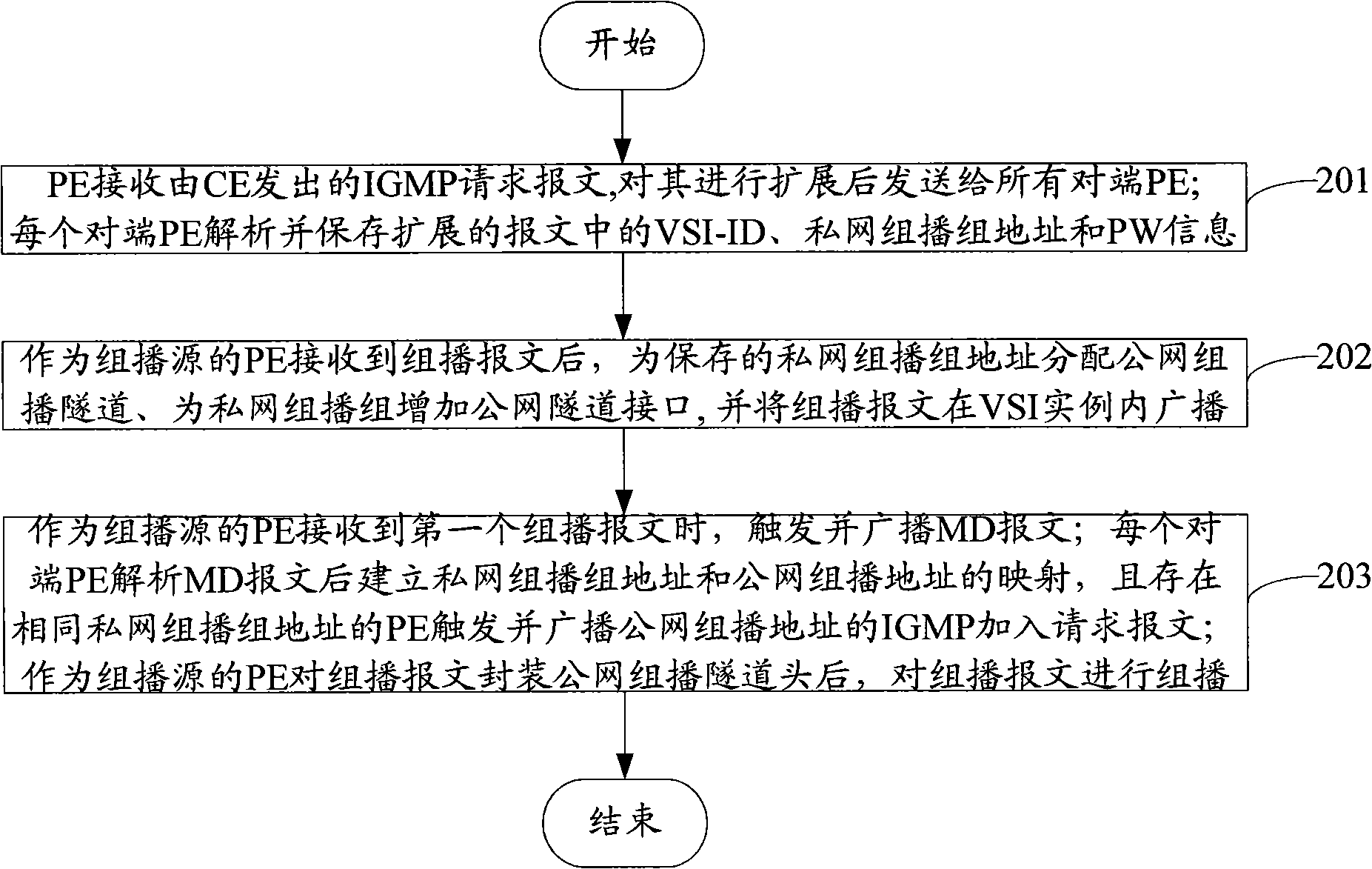 Multicast message transmitting method and routing equipment