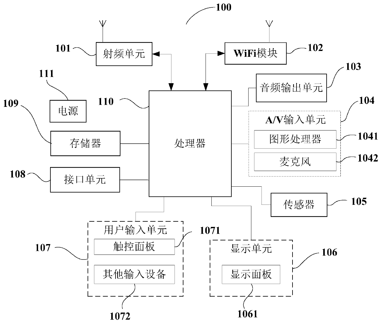 Transmitting signal interference optimization method, display module and terminal