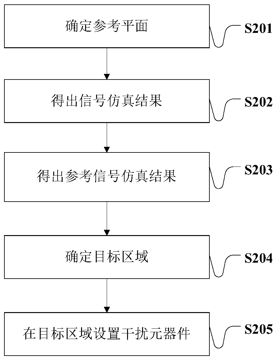 Transmitting signal interference optimization method, display module and terminal