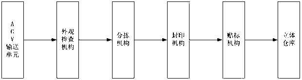 Automatic verification system and method for intelligent electric energy meters